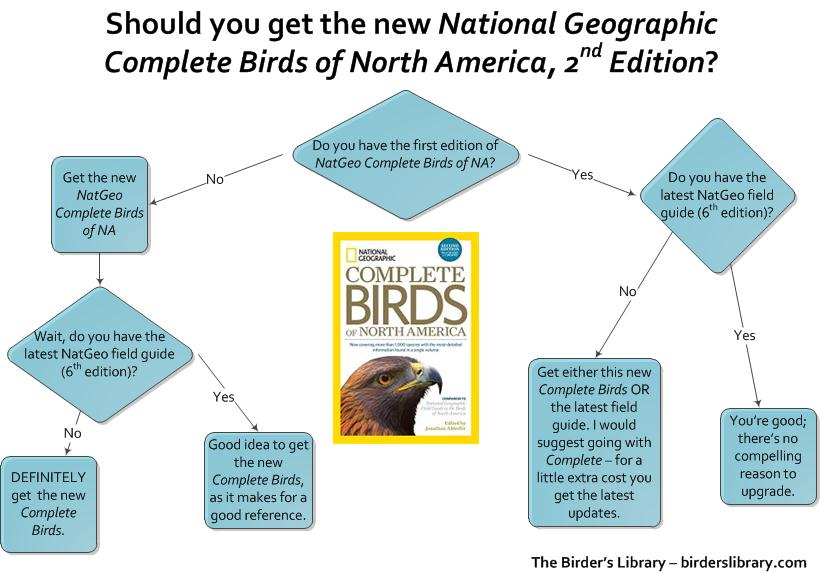 Flow chart to see if you should get National Geographic Complete Birds of North America, 2nd Edition